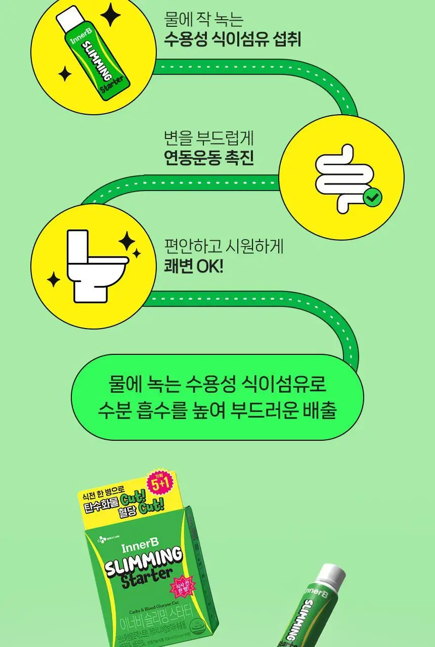 [마시는 식이섬유] CJ 이너비 슬리밍 스타터 5+1병 (6일분) 상세페이지 9